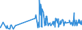 KN 03023390 /Exporte /Einheit = Preise (Euro/Tonne) /Partnerland: Daenemark /Meldeland: Eur27_2020 /03023390:Echter Bonito, `euthynnus -katsuwonus- Pelamis`, Frisch Oder GekÃ¼hlt (Ausg. zum Industriellen Zubereiten Oder Haltbarmachen)