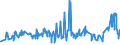 KN 03023390 /Exporte /Einheit = Preise (Euro/Tonne) /Partnerland: Griechenland /Meldeland: Eur27_2020 /03023390:Echter Bonito, `euthynnus -katsuwonus- Pelamis`, Frisch Oder GekÃ¼hlt (Ausg. zum Industriellen Zubereiten Oder Haltbarmachen)