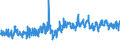 KN 03023390 /Exporte /Einheit = Preise (Euro/Tonne) /Partnerland: Belgien /Meldeland: Eur27_2020 /03023390:Echter Bonito, `euthynnus -katsuwonus- Pelamis`, Frisch Oder GekÃ¼hlt (Ausg. zum Industriellen Zubereiten Oder Haltbarmachen)