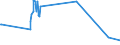 KN 03023390 /Exporte /Einheit = Preise (Euro/Tonne) /Partnerland: Finnland /Meldeland: Eur27_2020 /03023390:Echter Bonito, `euthynnus -katsuwonus- Pelamis`, Frisch Oder GekÃ¼hlt (Ausg. zum Industriellen Zubereiten Oder Haltbarmachen)