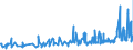 KN 03023390 /Exporte /Einheit = Preise (Euro/Tonne) /Partnerland: Oesterreich /Meldeland: Eur27_2020 /03023390:Echter Bonito, `euthynnus -katsuwonus- Pelamis`, Frisch Oder GekÃ¼hlt (Ausg. zum Industriellen Zubereiten Oder Haltbarmachen)