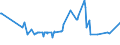 KN 03023390 /Exporte /Einheit = Preise (Euro/Tonne) /Partnerland: Schweiz /Meldeland: Eur27_2020 /03023390:Echter Bonito, `euthynnus -katsuwonus- Pelamis`, Frisch Oder GekÃ¼hlt (Ausg. zum Industriellen Zubereiten Oder Haltbarmachen)