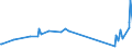 KN 03023390 /Exporte /Einheit = Preise (Euro/Tonne) /Partnerland: Andorra /Meldeland: Eur27_2020 /03023390:Echter Bonito, `euthynnus -katsuwonus- Pelamis`, Frisch Oder GekÃ¼hlt (Ausg. zum Industriellen Zubereiten Oder Haltbarmachen)