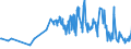 KN 03023390 /Exporte /Einheit = Preise (Euro/Tonne) /Partnerland: Polen /Meldeland: Eur27_2020 /03023390:Echter Bonito, `euthynnus -katsuwonus- Pelamis`, Frisch Oder GekÃ¼hlt (Ausg. zum Industriellen Zubereiten Oder Haltbarmachen)