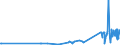 KN 03023390 /Exporte /Einheit = Preise (Euro/Tonne) /Partnerland: Tschechien /Meldeland: Eur27_2020 /03023390:Echter Bonito, `euthynnus -katsuwonus- Pelamis`, Frisch Oder GekÃ¼hlt (Ausg. zum Industriellen Zubereiten Oder Haltbarmachen)