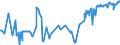 KN 03023390 /Exporte /Einheit = Preise (Euro/Tonne) /Partnerland: Ungarn /Meldeland: Eur27_2020 /03023390:Echter Bonito, `euthynnus -katsuwonus- Pelamis`, Frisch Oder GekÃ¼hlt (Ausg. zum Industriellen Zubereiten Oder Haltbarmachen)