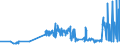 KN 03023390 /Exporte /Einheit = Preise (Euro/Tonne) /Partnerland: Slowenien /Meldeland: Eur27_2020 /03023390:Echter Bonito, `euthynnus -katsuwonus- Pelamis`, Frisch Oder GekÃ¼hlt (Ausg. zum Industriellen Zubereiten Oder Haltbarmachen)