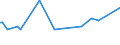 KN 03023390 /Exporte /Einheit = Preise (Euro/Tonne) /Partnerland: Serbien /Meldeland: Eur27_2020 /03023390:Echter Bonito, `euthynnus -katsuwonus- Pelamis`, Frisch Oder GekÃ¼hlt (Ausg. zum Industriellen Zubereiten Oder Haltbarmachen)