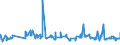 KN 03023390 /Exporte /Einheit = Preise (Euro/Tonne) /Partnerland: Kanada /Meldeland: Eur27_2020 /03023390:Echter Bonito, `euthynnus -katsuwonus- Pelamis`, Frisch Oder GekÃ¼hlt (Ausg. zum Industriellen Zubereiten Oder Haltbarmachen)