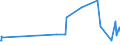 KN 03023390 /Exporte /Einheit = Preise (Euro/Tonne) /Partnerland: Zypern /Meldeland: Eur27_2020 /03023390:Echter Bonito, `euthynnus -katsuwonus- Pelamis`, Frisch Oder GekÃ¼hlt (Ausg. zum Industriellen Zubereiten Oder Haltbarmachen)