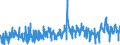 KN 03023390 /Exporte /Einheit = Preise (Euro/Tonne) /Partnerland: Intra-eur /Meldeland: Eur27_2020 /03023390:Echter Bonito, `euthynnus -katsuwonus- Pelamis`, Frisch Oder GekÃ¼hlt (Ausg. zum Industriellen Zubereiten Oder Haltbarmachen)