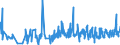KN 03023390 /Exporte /Einheit = Preise (Euro/Tonne) /Partnerland: Extra-eur /Meldeland: Eur27_2020 /03023390:Echter Bonito, `euthynnus -katsuwonus- Pelamis`, Frisch Oder GekÃ¼hlt (Ausg. zum Industriellen Zubereiten Oder Haltbarmachen)