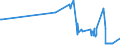KN 03023410 /Exporte /Einheit = Preise (Euro/Tonne) /Partnerland: Ver.koenigreich /Meldeland: Europäische Union /03023410:GroÃŸaugen-thunfisch `thunnus Obesus`, Frisch Oder GekÃ¼hlt, zum Industriellen Zubereiten Oder Haltbarmachen