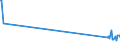 KN 03023410 /Exporte /Einheit = Preise (Euro/Tonne) /Partnerland: Daenemark /Meldeland: Europäische Union /03023410:GroÃŸaugen-thunfisch `thunnus Obesus`, Frisch Oder GekÃ¼hlt, zum Industriellen Zubereiten Oder Haltbarmachen