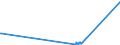 KN 03023410 /Exporte /Einheit = Preise (Euro/Tonne) /Partnerland: Luxemburg /Meldeland: Europäische Union /03023410:GroÃŸaugen-thunfisch `thunnus Obesus`, Frisch Oder GekÃ¼hlt, zum Industriellen Zubereiten Oder Haltbarmachen