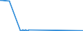 KN 03023410 /Exporte /Einheit = Preise (Euro/Tonne) /Partnerland: Tschechien /Meldeland: Eur27_2020 /03023410:GroÃŸaugen-thunfisch `thunnus Obesus`, Frisch Oder GekÃ¼hlt, zum Industriellen Zubereiten Oder Haltbarmachen