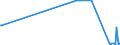 KN 03023410 /Exporte /Einheit = Preise (Euro/Tonne) /Partnerland: Ungarn /Meldeland: Europäische Union /03023410:GroÃŸaugen-thunfisch `thunnus Obesus`, Frisch Oder GekÃ¼hlt, zum Industriellen Zubereiten Oder Haltbarmachen