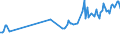 KN 03023410 /Exporte /Einheit = Preise (Euro/Tonne) /Partnerland: Moldau /Meldeland: Eur27_2020 /03023410:GroÃŸaugen-thunfisch `thunnus Obesus`, Frisch Oder GekÃ¼hlt, zum Industriellen Zubereiten Oder Haltbarmachen