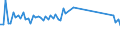 KN 03023410 /Exporte /Einheit = Preise (Euro/Tonne) /Partnerland: Schiffs/Luftfzg.bed /Meldeland: Eur27_2020 /03023410:GroÃŸaugen-thunfisch `thunnus Obesus`, Frisch Oder GekÃ¼hlt, zum Industriellen Zubereiten Oder Haltbarmachen