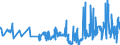 KN 03023410 /Exporte /Einheit = Preise (Euro/Tonne) /Partnerland: Intra-eur /Meldeland: Eur27_2020 /03023410:GroÃŸaugen-thunfisch `thunnus Obesus`, Frisch Oder GekÃ¼hlt, zum Industriellen Zubereiten Oder Haltbarmachen