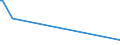 KN 03023410 /Exporte /Einheit = Werte in 1000 Euro /Partnerland: Schweiz /Meldeland: Eur28 /03023410:GroÃŸaugen-thunfisch `thunnus Obesus`, Frisch Oder GekÃ¼hlt, zum Industriellen Zubereiten Oder Haltbarmachen