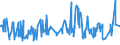 CN 03023490 /Exports /Unit = Prices (Euro/ton) /Partner: United Kingdom /Reporter: Eur27_2020 /03023490:Fresh or Chilled Bigeye Tunas `thunnus Obesus` (Excl. Tunas for Industrial Processing or Preservation)