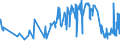 CN 03023490 /Exports /Unit = Prices (Euro/ton) /Partner: Luxembourg /Reporter: Eur27_2020 /03023490:Fresh or Chilled Bigeye Tunas `thunnus Obesus` (Excl. Tunas for Industrial Processing or Preservation)