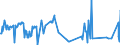 KN 03023511 /Exporte /Einheit = Preise (Euro/Tonne) /Partnerland: Niederlande /Meldeland: Eur27_2020 /03023511:Roter Thunfisch `thunnus Thynnus`, Frisch Oder GekÃ¼hlt, zum Industriellen Zubereiten Oder Haltbarmachen