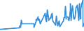 KN 03023511 /Exporte /Einheit = Preise (Euro/Tonne) /Partnerland: Italien /Meldeland: Eur27_2020 /03023511:Roter Thunfisch `thunnus Thynnus`, Frisch Oder GekÃ¼hlt, zum Industriellen Zubereiten Oder Haltbarmachen