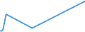 KN 03023511 /Exporte /Einheit = Preise (Euro/Tonne) /Partnerland: Ver.koenigreich /Meldeland: Europäische Union /03023511:Roter Thunfisch `thunnus Thynnus`, Frisch Oder GekÃ¼hlt, zum Industriellen Zubereiten Oder Haltbarmachen