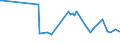 KN 03023511 /Exporte /Einheit = Preise (Euro/Tonne) /Partnerland: Daenemark /Meldeland: Eur27_2020 /03023511:Roter Thunfisch `thunnus Thynnus`, Frisch Oder GekÃ¼hlt, zum Industriellen Zubereiten Oder Haltbarmachen