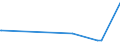 KN 03023511 /Exporte /Einheit = Preise (Euro/Tonne) /Partnerland: Griechenland /Meldeland: Eur27_2020 /03023511:Roter Thunfisch `thunnus Thynnus`, Frisch Oder GekÃ¼hlt, zum Industriellen Zubereiten Oder Haltbarmachen