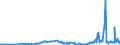 KN 03023511 /Exporte /Einheit = Preise (Euro/Tonne) /Partnerland: Belgien /Meldeland: Eur27_2020 /03023511:Roter Thunfisch `thunnus Thynnus`, Frisch Oder GekÃ¼hlt, zum Industriellen Zubereiten Oder Haltbarmachen