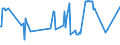 KN 03023511 /Exporte /Einheit = Preise (Euro/Tonne) /Partnerland: Oesterreich /Meldeland: Eur27_2020 /03023511:Roter Thunfisch `thunnus Thynnus`, Frisch Oder GekÃ¼hlt, zum Industriellen Zubereiten Oder Haltbarmachen
