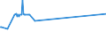 KN 03023511 /Exporte /Einheit = Preise (Euro/Tonne) /Partnerland: Estland /Meldeland: Europäische Union /03023511:Roter Thunfisch `thunnus Thynnus`, Frisch Oder GekÃ¼hlt, zum Industriellen Zubereiten Oder Haltbarmachen