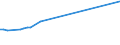 KN 03023511 /Exporte /Einheit = Preise (Euro/Tonne) /Partnerland: Ungarn /Meldeland: Eur27_2020 /03023511:Roter Thunfisch `thunnus Thynnus`, Frisch Oder GekÃ¼hlt, zum Industriellen Zubereiten Oder Haltbarmachen
