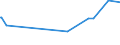 KN 03023511 /Exporte /Einheit = Preise (Euro/Tonne) /Partnerland: Rumaenien /Meldeland: Eur27_2020 /03023511:Roter Thunfisch `thunnus Thynnus`, Frisch Oder GekÃ¼hlt, zum Industriellen Zubereiten Oder Haltbarmachen