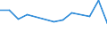 KN 03023511 /Exporte /Einheit = Preise (Euro/Tonne) /Partnerland: Bulgarien /Meldeland: Eur27_2020 /03023511:Roter Thunfisch `thunnus Thynnus`, Frisch Oder GekÃ¼hlt, zum Industriellen Zubereiten Oder Haltbarmachen