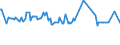 KN 03023511 /Exporte /Einheit = Preise (Euro/Tonne) /Partnerland: Slowenien /Meldeland: Eur27_2020 /03023511:Roter Thunfisch `thunnus Thynnus`, Frisch Oder GekÃ¼hlt, zum Industriellen Zubereiten Oder Haltbarmachen