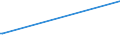 KN 03023511 /Exporte /Einheit = Preise (Euro/Tonne) /Partnerland: Zypern /Meldeland: Europäische Union /03023511:Roter Thunfisch `thunnus Thynnus`, Frisch Oder GekÃ¼hlt, zum Industriellen Zubereiten Oder Haltbarmachen