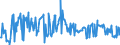 KN 03023511 /Exporte /Einheit = Preise (Euro/Tonne) /Partnerland: Intra-eur /Meldeland: Eur27_2020 /03023511:Roter Thunfisch `thunnus Thynnus`, Frisch Oder GekÃ¼hlt, zum Industriellen Zubereiten Oder Haltbarmachen