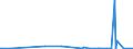 KN 03023511 /Exporte /Einheit = Mengen in Tonnen /Partnerland: Polen /Meldeland: Eur27_2020 /03023511:Roter Thunfisch `thunnus Thynnus`, Frisch Oder GekÃ¼hlt, zum Industriellen Zubereiten Oder Haltbarmachen