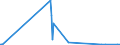 KN 03023511 /Exporte /Einheit = Werte in 1000 Euro /Partnerland: Ver.koenigreich /Meldeland: Eur27_2020 /03023511:Roter Thunfisch `thunnus Thynnus`, Frisch Oder GekÃ¼hlt, zum Industriellen Zubereiten Oder Haltbarmachen
