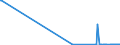 KN 03023511 /Exporte /Einheit = Werte in 1000 Euro /Partnerland: Griechenland /Meldeland: Eur27_2020 /03023511:Roter Thunfisch `thunnus Thynnus`, Frisch Oder GekÃ¼hlt, zum Industriellen Zubereiten Oder Haltbarmachen
