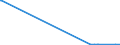 KN 03023511 /Exporte /Einheit = Werte in 1000 Euro /Partnerland: Lettland /Meldeland: Eur27_2020 /03023511:Roter Thunfisch `thunnus Thynnus`, Frisch Oder GekÃ¼hlt, zum Industriellen Zubereiten Oder Haltbarmachen