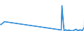 KN 03023511 /Exporte /Einheit = Werte in 1000 Euro /Partnerland: Rumaenien /Meldeland: Eur27_2020 /03023511:Roter Thunfisch `thunnus Thynnus`, Frisch Oder GekÃ¼hlt, zum Industriellen Zubereiten Oder Haltbarmachen
