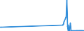 KN 03023511 /Exporte /Einheit = Werte in 1000 Euro /Partnerland: Bulgarien /Meldeland: Eur27_2020 /03023511:Roter Thunfisch `thunnus Thynnus`, Frisch Oder GekÃ¼hlt, zum Industriellen Zubereiten Oder Haltbarmachen