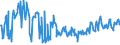 CN 03023519 /Exports /Unit = Prices (Euro/ton) /Partner: Portugal /Reporter: Eur27_2020 /03023519:Fresh or Chilled Atlantic Bluefin Tuna `thunnus Thynnus` (Excl. for Industrial Processing or Preservation)
