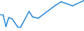 CN 03023519 /Exports /Unit = Prices (Euro/ton) /Partner: United Kingdom(Northern Ireland) /Reporter: Eur27_2020 /03023519:Fresh or Chilled Atlantic Bluefin Tuna `thunnus Thynnus` (Excl. for Industrial Processing or Preservation)