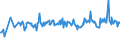 CN 03023519 /Exports /Unit = Prices (Euro/ton) /Partner: Luxembourg /Reporter: Eur27_2020 /03023519:Fresh or Chilled Atlantic Bluefin Tuna `thunnus Thynnus` (Excl. for Industrial Processing or Preservation)
